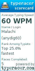 Scorecard for user anydig60