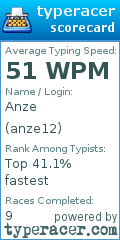 Scorecard for user anze12