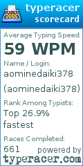 Scorecard for user aominedaiki378