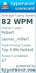 Scorecard for user aonec_miller