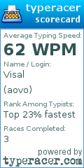 Scorecard for user aovo