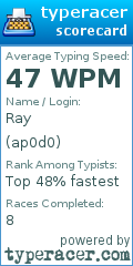 Scorecard for user ap0d0