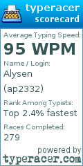 Scorecard for user ap2332