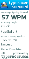 Scorecard for user ap9kdior