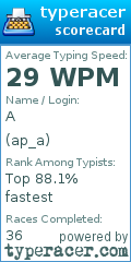 Scorecard for user ap_a