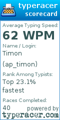Scorecard for user ap_timon