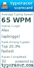 Scorecard for user apbriggs