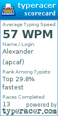 Scorecard for user apcaf