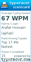 Scorecard for user aphat