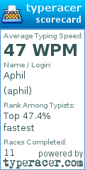Scorecard for user aphil