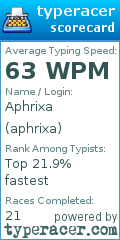 Scorecard for user aphrixa