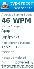Scorecard for user apiipyak