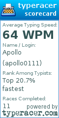 Scorecard for user apollo0111