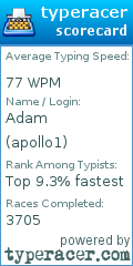 Scorecard for user apollo1