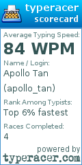 Scorecard for user apollo_tan