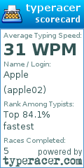 Scorecard for user apple02