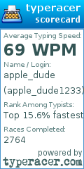 Scorecard for user apple_dude1233