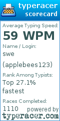 Scorecard for user applebees123