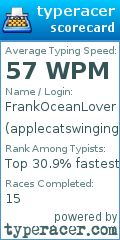 Scorecard for user applecatswingingontree