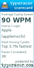 Scorecard for user applemochi