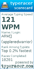 Scorecard for user appleredwarrior