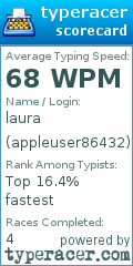Scorecard for user appleuser86432