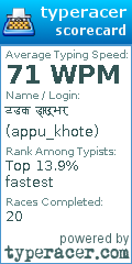 Scorecard for user appu_khote