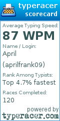 Scorecard for user aprilfrank09