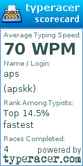 Scorecard for user apskk