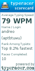 Scorecard for user aptbtuwu