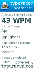 Scorecard for user apughos
