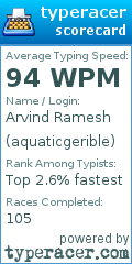 Scorecard for user aquaticgerible