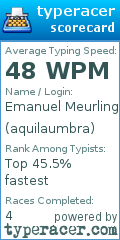 Scorecard for user aquilaumbra