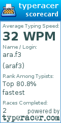 Scorecard for user araf3