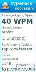 Scorecard for user arafat2002