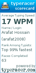 Scorecard for user arafat2008