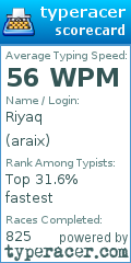 Scorecard for user araix