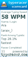 Scorecard for user araix_