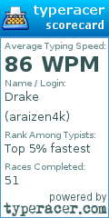 Scorecard for user araizen4k
