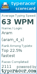 Scorecard for user aram_4_s