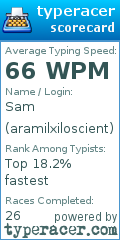 Scorecard for user aramilxiloscient