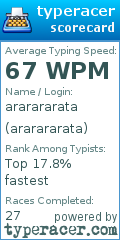Scorecard for user ararararata