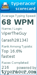 Scorecard for user arash28134