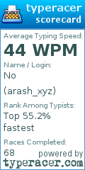 Scorecard for user arash_xyz