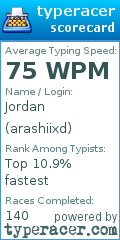 Scorecard for user arashiixd