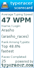 Scorecard for user arasho_races