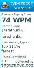 Scorecard for user arathunku