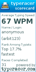 Scorecard for user arbit123