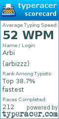 Scorecard for user arbizzz