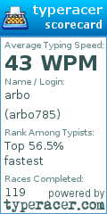 Scorecard for user arbo785